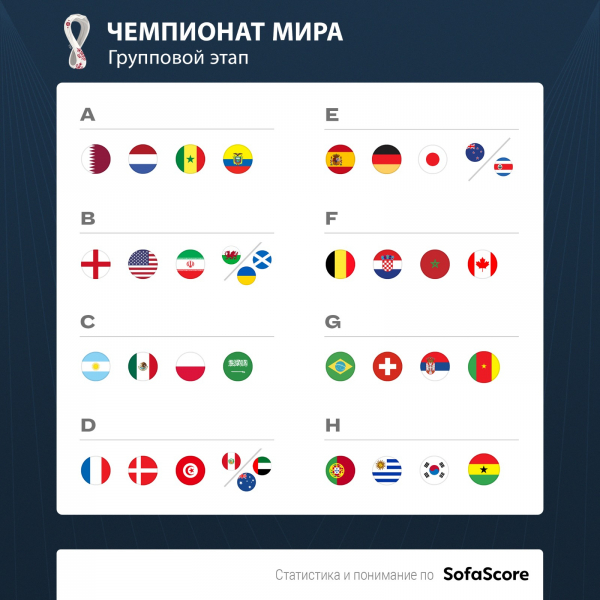 ФИФА изменила матч открытия чемпионата мира 2022 года