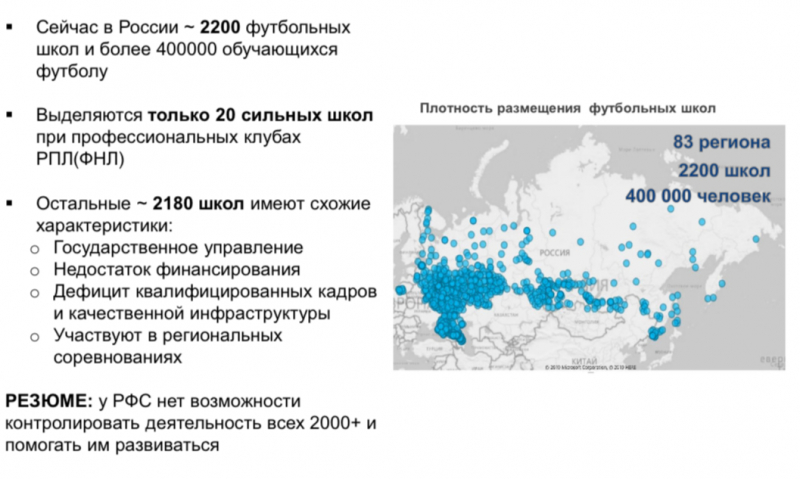 Куда пошли миллиарды сборной России. Как юноши реализуют реформу РФС