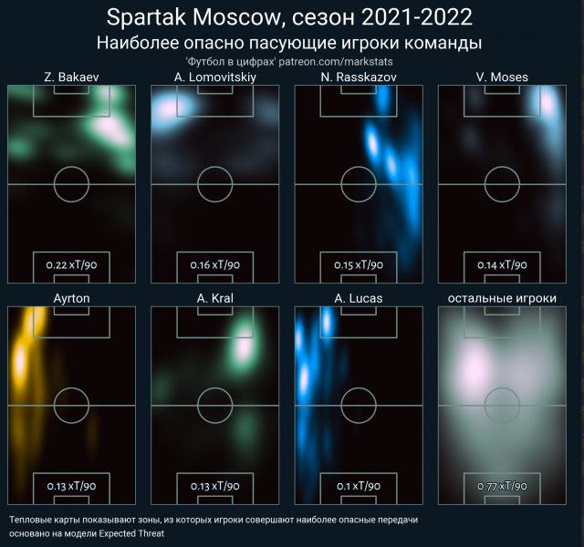 Провалы «Спартака» и Слуцкого. С чем ушли клубы в отпуск